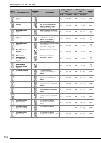 Страница 160