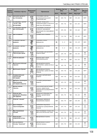 Страница 161