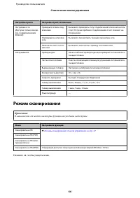 Страница 66