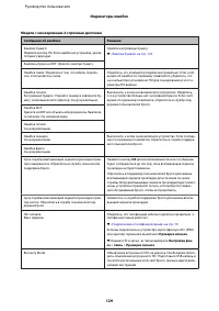 Страница 129