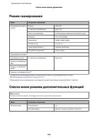 Страница 102