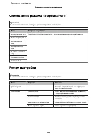 Страница 104