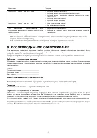 Страница 12