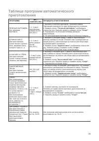 Страница 31