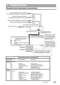 Страница 21