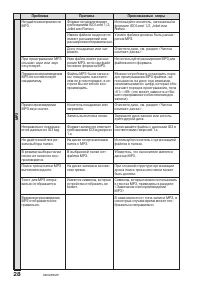 Страница 28