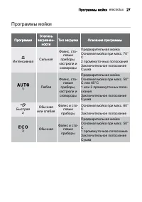 Страница 27
