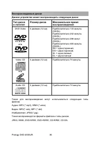 Страница 36