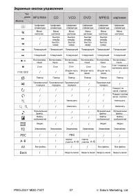 Страница 37
