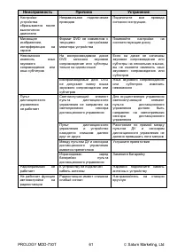 Страница 61