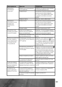Страница 102