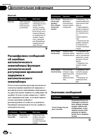 Страница 108
