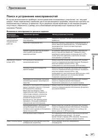 Страница 47