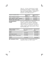 Страница 52