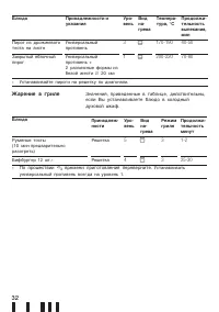 Страница 32