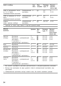 Страница 34