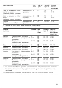 Страница 25