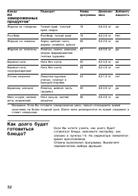 Страница 32