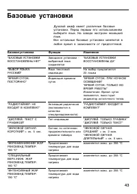 Страница 43