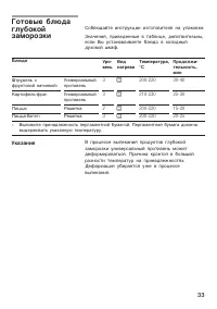 Страница 33