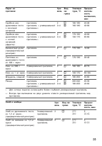 Страница 35