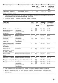 Страница 31