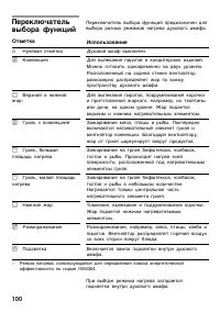 Страница 99