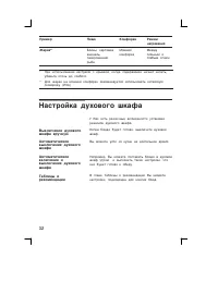 Страница 32