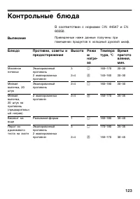 Страница 122