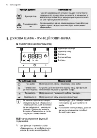 Страница 52