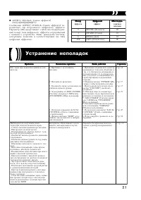 Страница 51