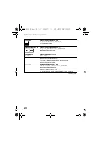 Страница 200
