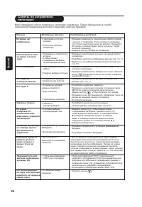 Страница 28
