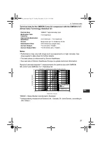 Страница 27