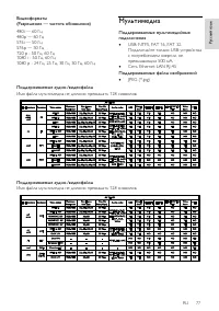 Страница 77