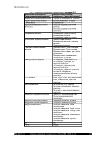 Страница 131