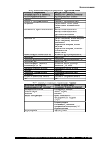 Страница 134