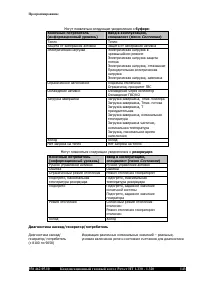 Страница 135