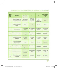 Страница 27