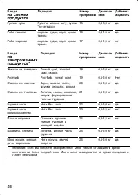 Страница 28
