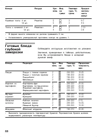 Страница 68