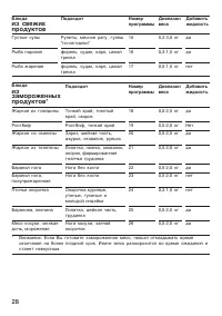 Страница 28