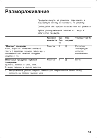 Страница 31