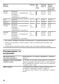 Страница 36