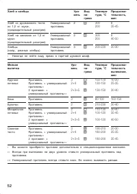 Страница 52