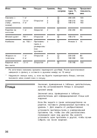 Страница 36