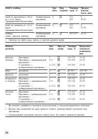 Страница 36