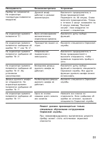 Страница 51