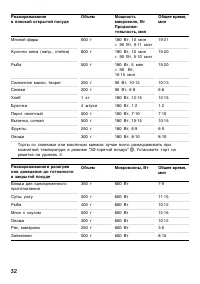 Страница 32