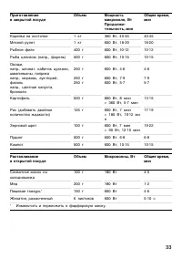 Страница 33